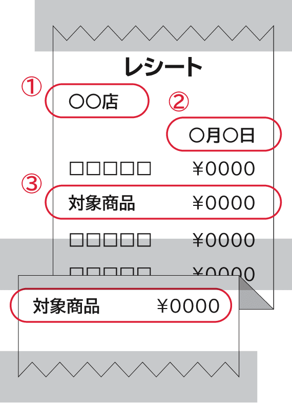 レシート画像